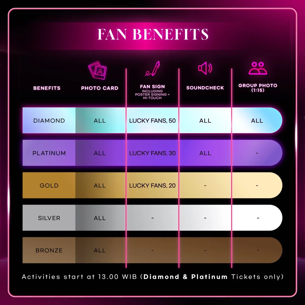 Benefit Membeli Tiket Secret Number di Jakarta Berdasarkan Kategorinya
