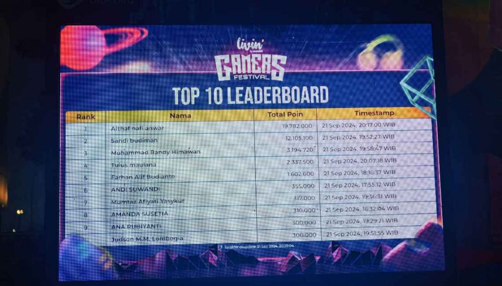 Livin' Gamers Festival 2024 Acara E-Sports yang Sukses Berkat GOERS_