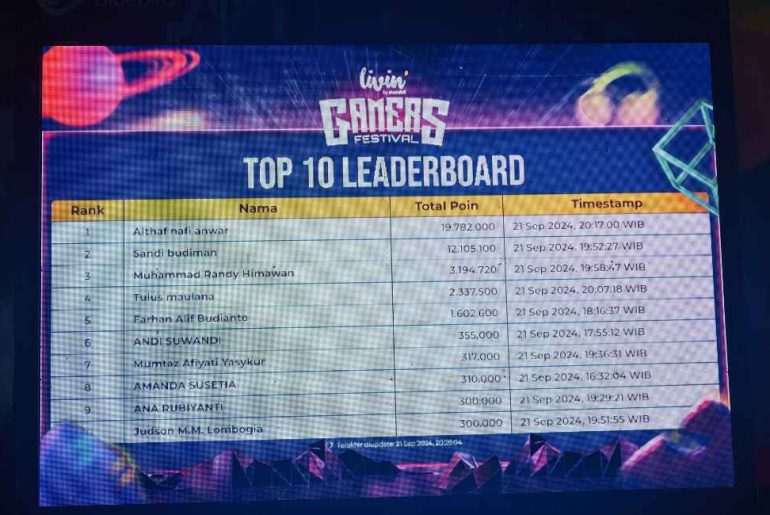 Livin’ Gamers Festival 2024: Acara E-Sports yang Sukses Berkat GOERS Livin' Gamers Festival 2024 Acara E-Sports yang Sukses Berkat GOERS_