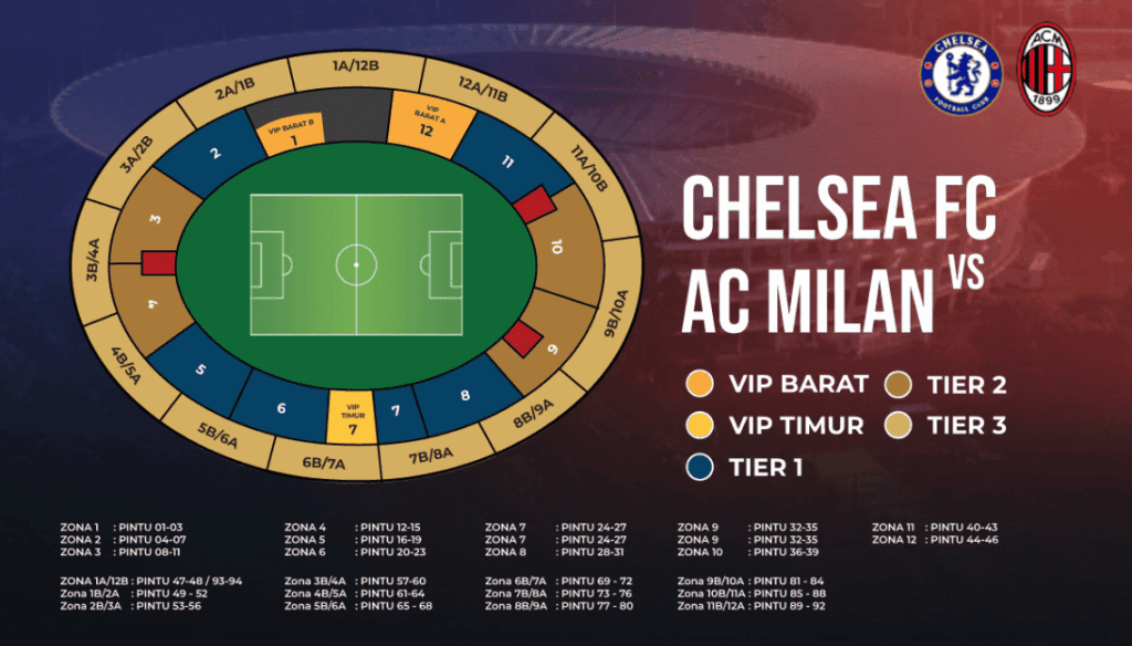 Nonton Chelsea FC vs AC Milan di GBK: Info Harga & View Terbaik