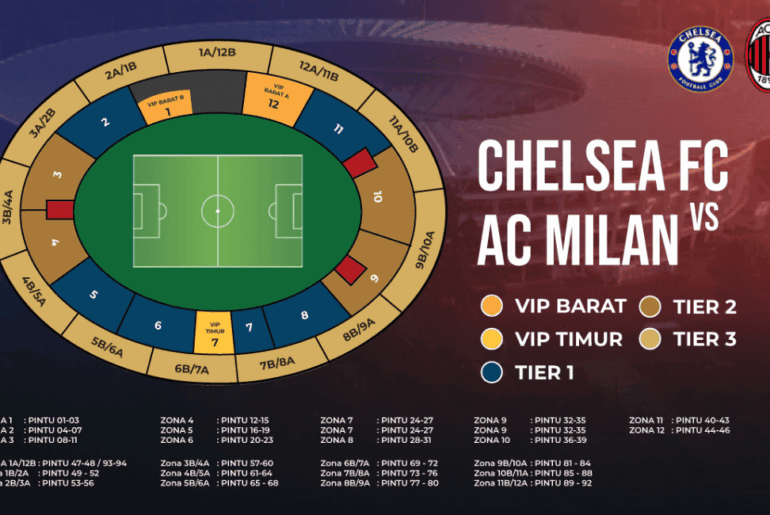 Nonton Chelsea FC vs AC Milan di GBK: Info Harga & View Terbaik